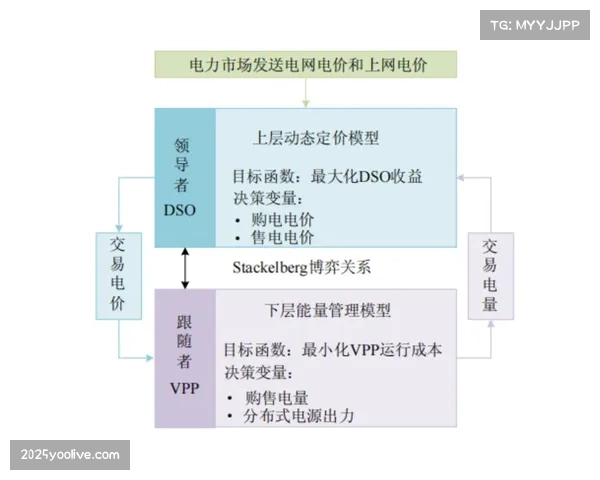 动态定价算法优化场馆利用率 闲时收益提升超25%